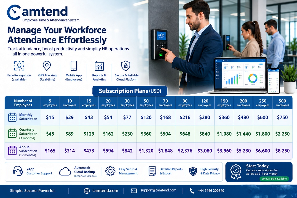 Camtend Pricing